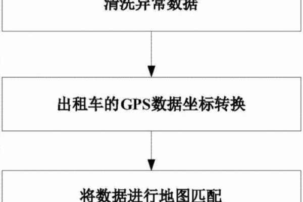 如何有效投诉出租车服务体验不佳的方法与流程